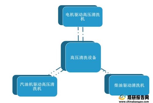 高壓清洗設備市場銷售持續(xù)增長，產(chǎn)品配置與質(zhì)量提升成關鍵