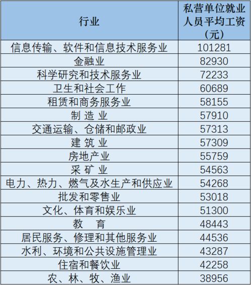 廣西信息服務業務平均年薪超8萬，你達標了嗎？